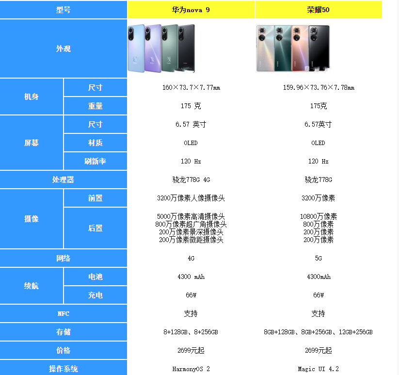 华为nova9和荣耀50哪个好-华为nova9和荣耀50参数对比