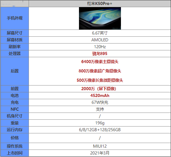 红米k50pro+上市时间和价格-红米k50pro多久出来最新消息