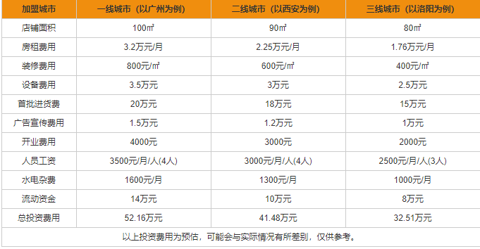 赖茅酒加盟需要多少钱 赖茅酒加盟代理条件