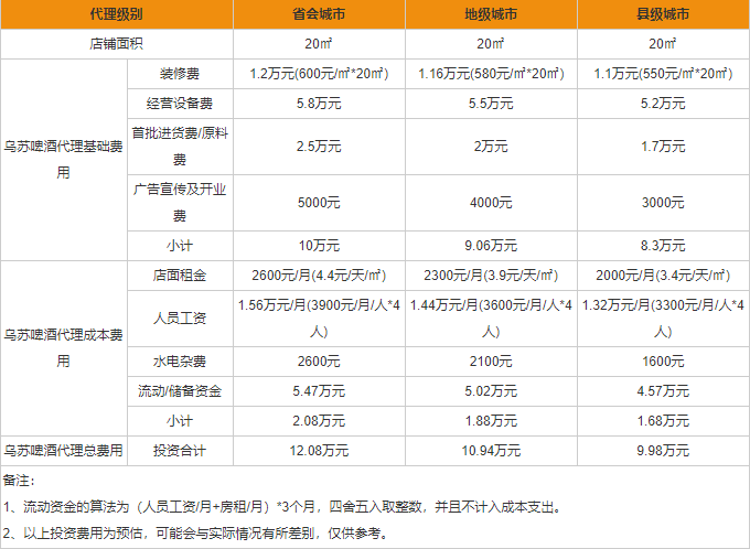 乌苏啤酒代理加盟电话 乌苏啤酒加盟代理费用一览