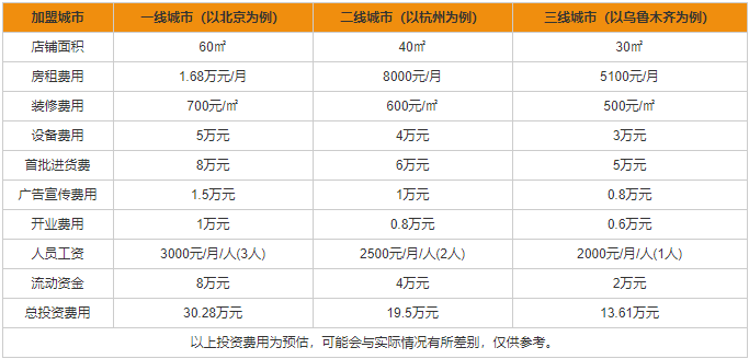 蓝妹啤酒加盟费多少 蓝妹啤酒加盟代理条件
