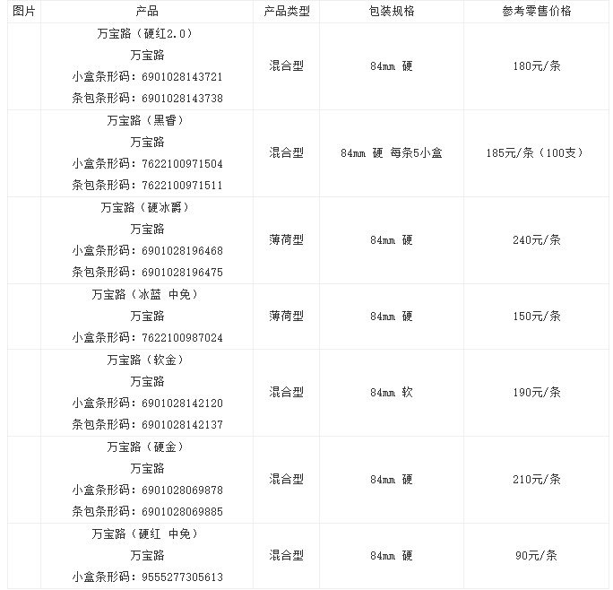 万宝路香烟批发价格是多少 万宝路香烟图片及价格表大全