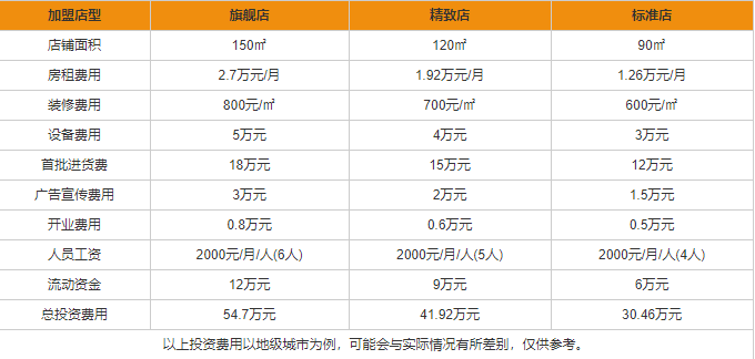杜康酒加盟多少钱 杜康酒加盟代理条件