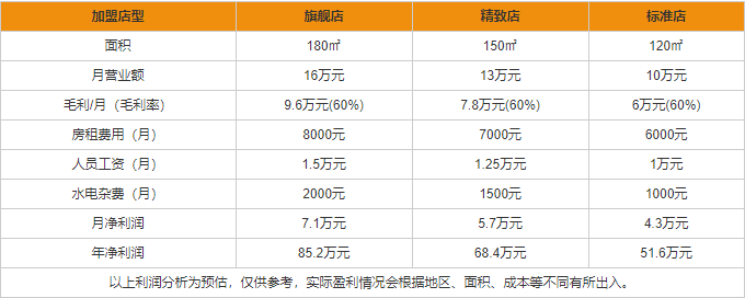 郎酒代理要多少钱 郎酒代理优势