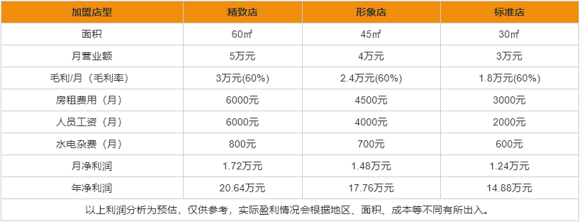 珍酒加盟利润分析 珍酒加盟费用多少钱