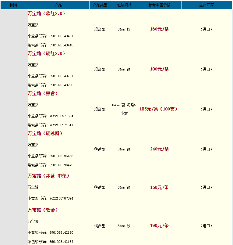 万宝路爆珠有几种 爆珠万宝路价格表大全2021