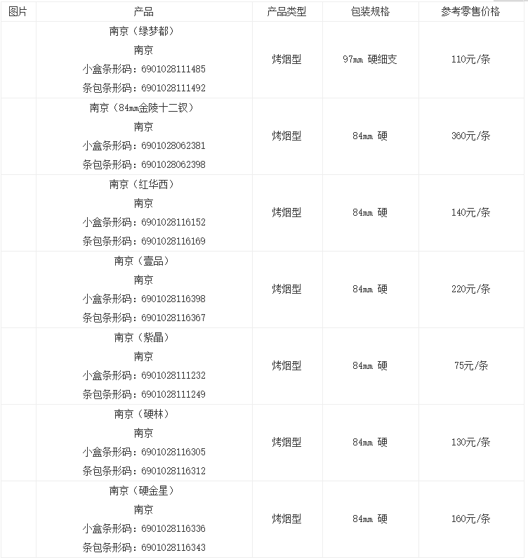 香烟南京九五之尊价格表图大全 南京九五之尊多少钱一包最新报价
