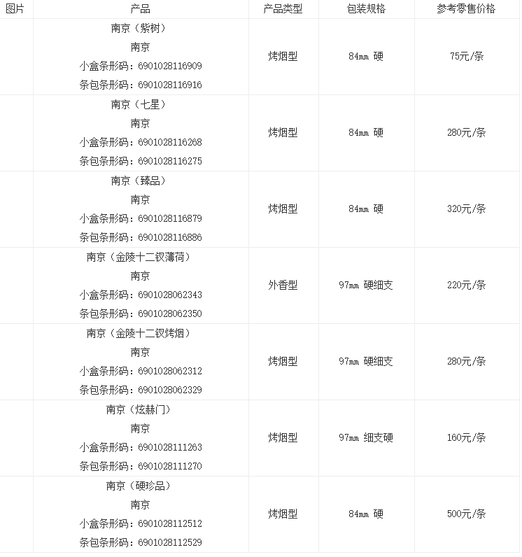 香烟南京九五之尊价格表图大全 南京九五之尊多少钱一包最新报价