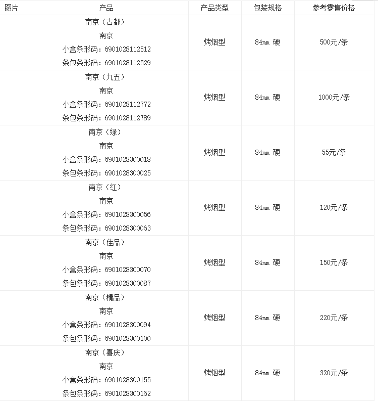 香烟南京九五之尊价格表图大全 南京九五之尊多少钱一包最新报价