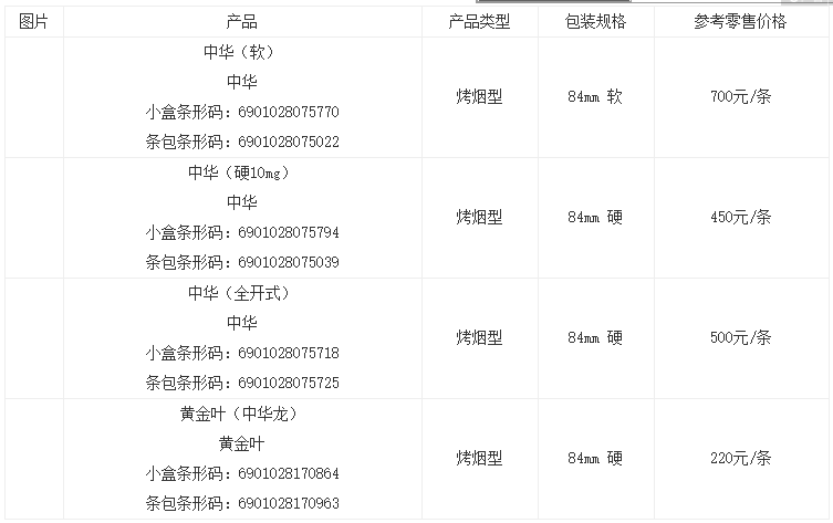 中华香烟批发价多少钱一条 中华香烟批发价目表一览