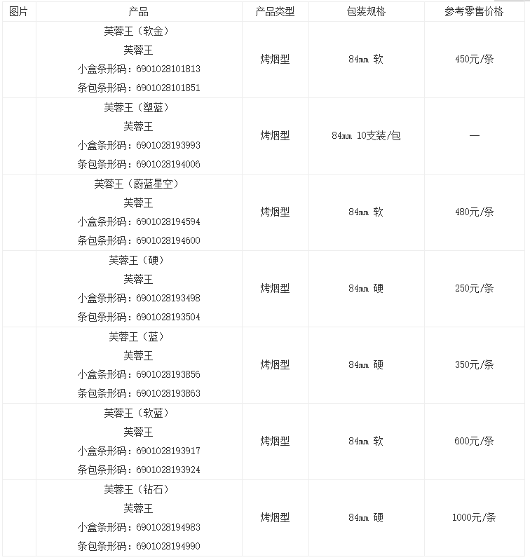 湖南芙蓉王香烟价格表和图片2021一览 芙蓉王钻石硬蓝多少钱一包