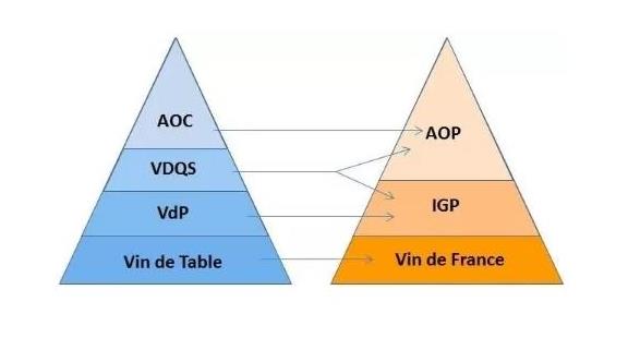 红酒等级aoc和aop区别 红酒等级aoc和aop是什么意思