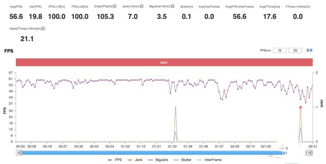 vivoy53s手机怎么样好不好 vivoy53s处理器评测