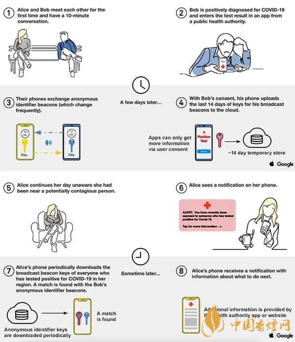 iOS13.7暴露通知怎么样-iOS13.7怎么设置暴露通知