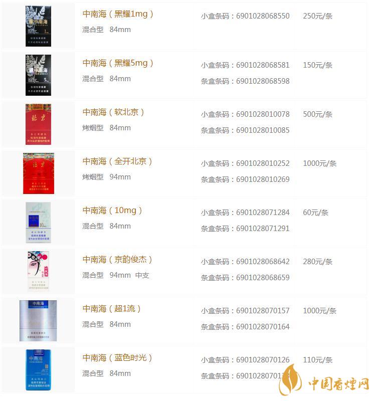 中南海香烟价格表图一览 中南海香烟有几种