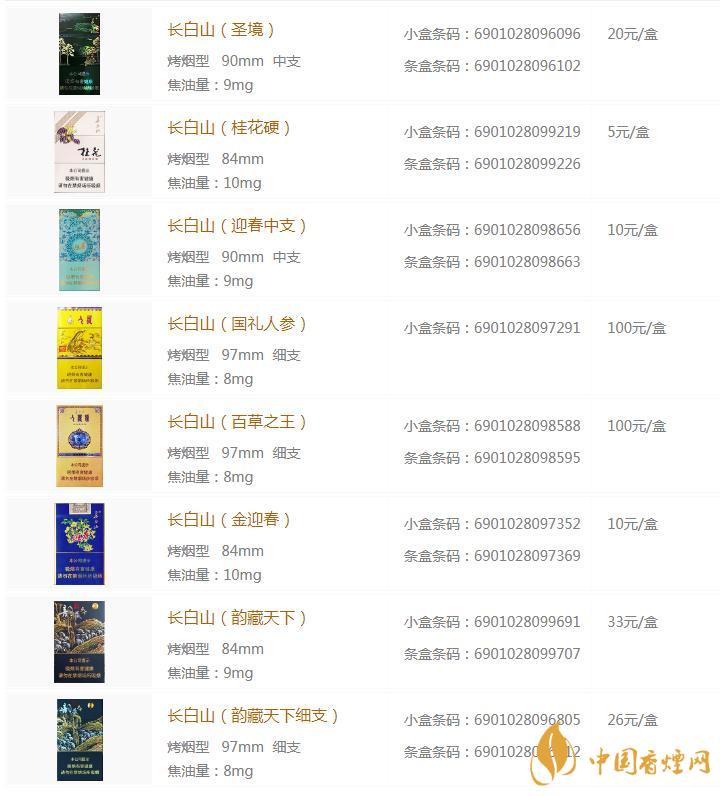 长白山香烟多少钱 2020长白山香烟价格一览表