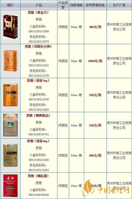 贵烟种类及价格2020 贵烟国酒香30价格表图2020