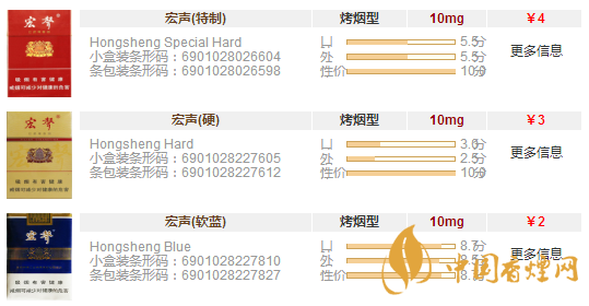 宏声香烟多少钱一包 宏声香烟价格表和图片一览