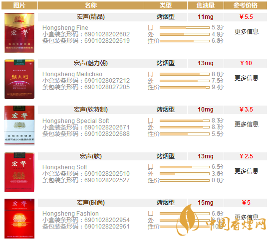 宏声香烟多少钱一包 宏声香烟价格表和图片一览