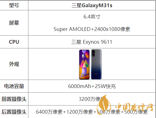 三星GalaxyM31s配置怎样-三星GalaxyM31s配置详情