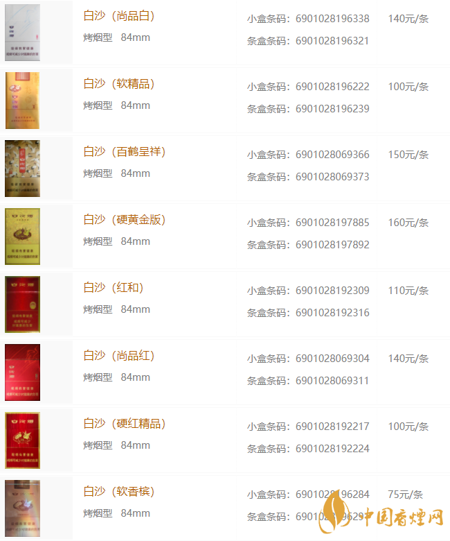 白沙香烟品种和价格2020 白沙香烟多少钱2020