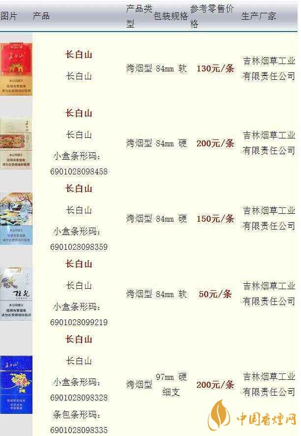 长白山硬人参香烟价格多少一盒?长白山香烟价格最新2020