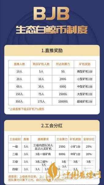 白鲸币bjb怎么注册?生态白鲸币bjb注册教程