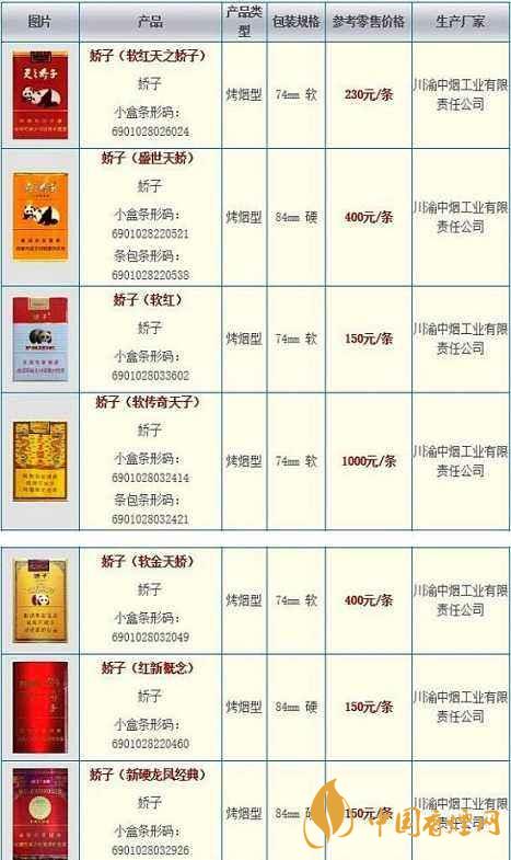 娇子九寨沟上上之境价格多少2020 娇子系列香烟价目表2020
