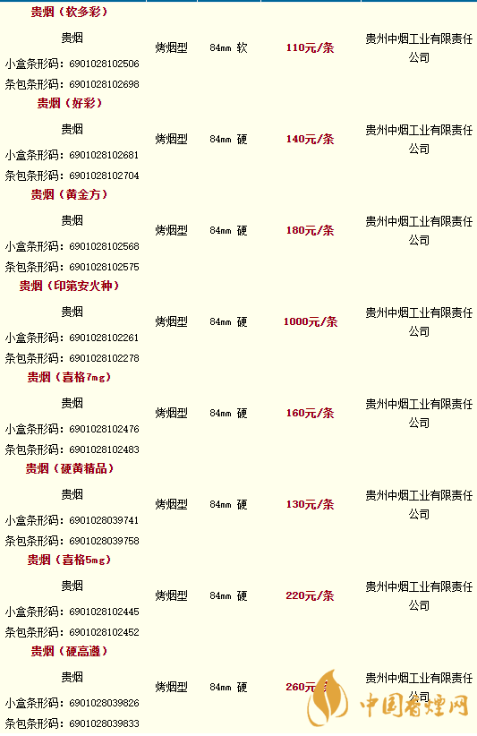 贵烟价格表和图片2020价格大全
