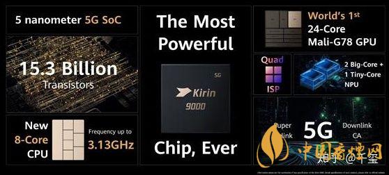 华为麒麟9000芯片怎么样?华为5nm麒麟9000芯片性能测评