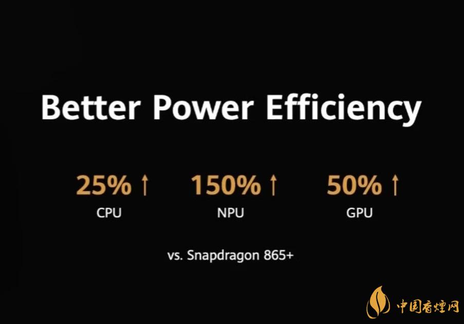 麒麟9000芯片和骁龙865哪个好?详细参数对比测评