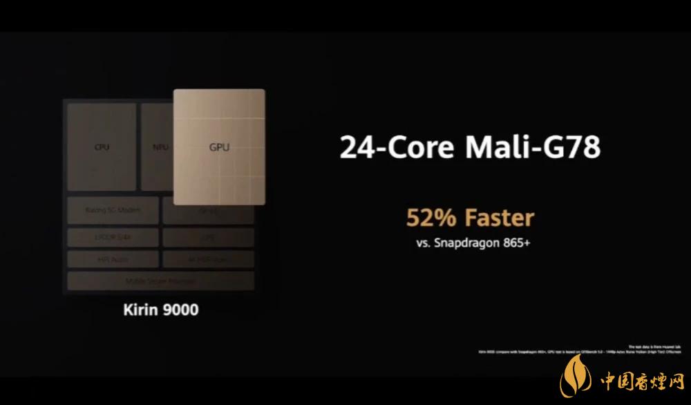 麒麟9000芯片和骁龙865哪个好?详细参数对比测评