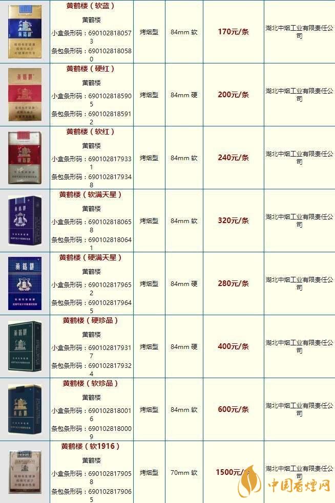 黄鹤楼金笑春风价格大全2020 黄鹤楼市场价多少钱