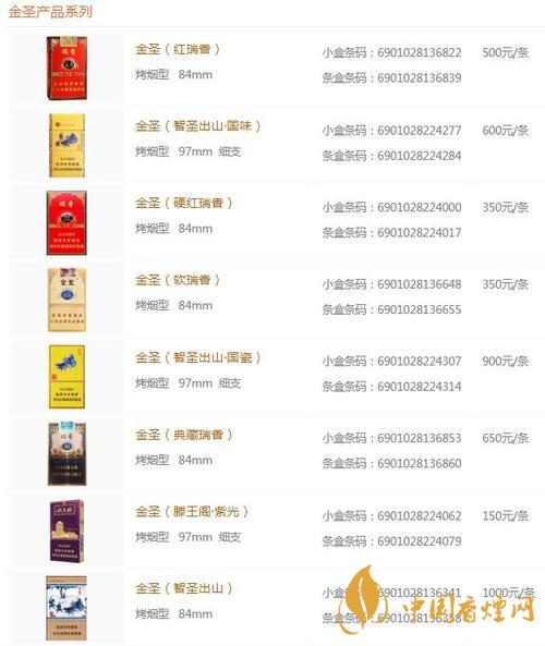 金圣时代15香烟多少钱？金圣香烟价格大全价目表2020