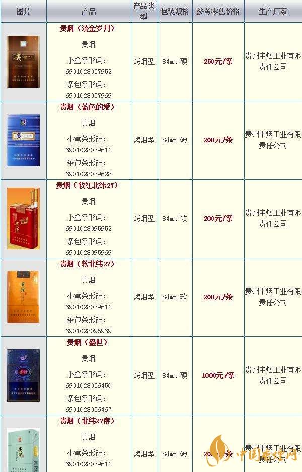 贵烟奇彩多少钱一包？贵烟市场价2020价格大全