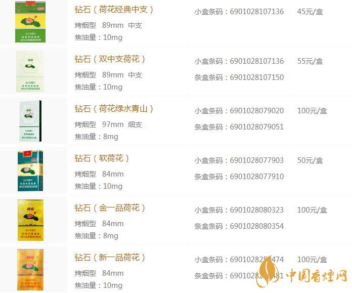 钻石荷花香烟多少一包  钻石荷花香烟价格最新查询