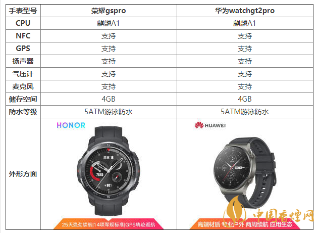 华为watchgt2pro和荣耀gspro参数对比 哪个更好
