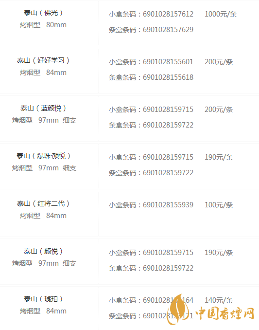 泰山香烟价格表图大全 泰山香烟最新价格是多少