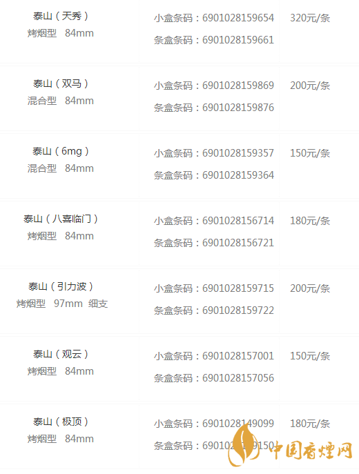 泰山香烟价格表图大全 泰山香烟最新价格是多少