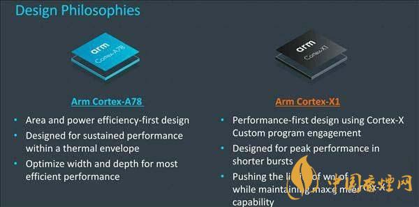 三星exynos1080和麒麟9000对比怎么样-参数比较