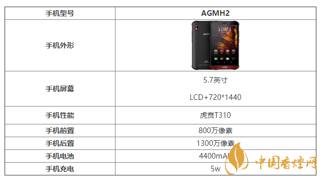 AGMH2参数配置 AGMH2值得入手吗