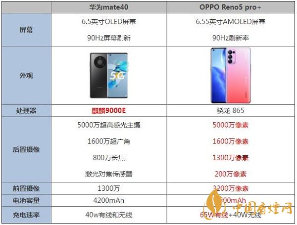 华为mate40和reno5pro+哪个好-手机参数对比最新详情
