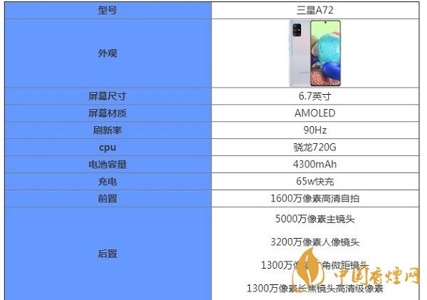 三星A72核心参数配置-三星A72最新消息