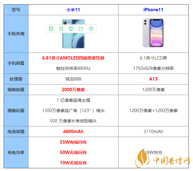 小米11和iphone11怎么选 小米11和iphone11哪个好