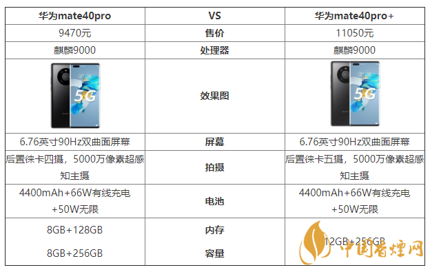 华为mate40pro和mate40pro+哪个好 华为mate40pro和mate40pro+有啥区别