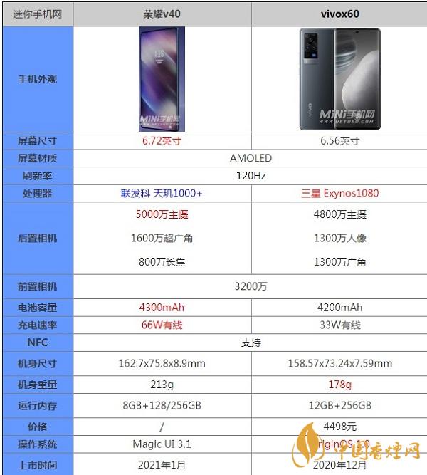 荣耀v40和vivoX60参数对比测评详情-哪款更好用呢