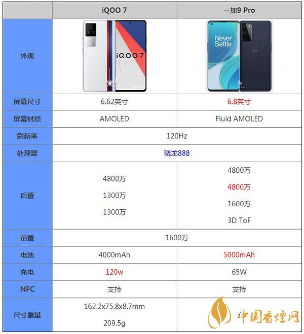 一加9Pro和iQOO7主要参数对比详情-哪款性价比更高