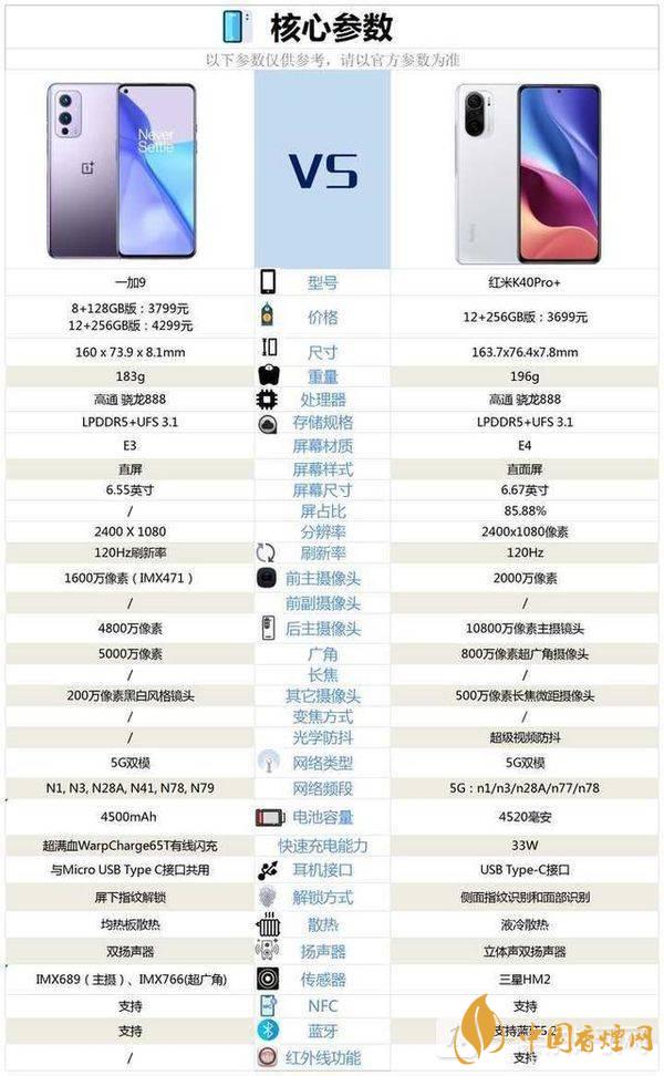 一加9和红米k40pro+哪个好 一加9和红米k40区别