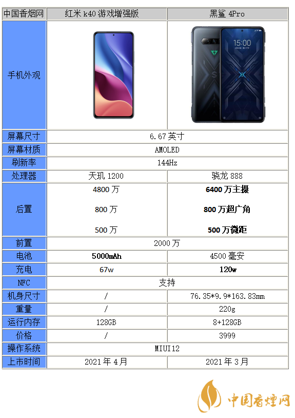 红米k40游戏增强版和黑鲨4Pro哪个更好-红米k40游戏增强版和黑鲨4Pro区别分析