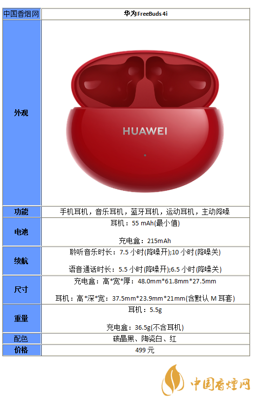 华为freebuds4i怎么样-华为freebuds4i参数性能分析
